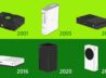 Xbox :The Astonishing Creation Of The 9 Models Of Console Electronics Gaming